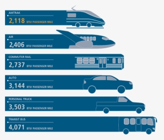 Amtrak Sustainability, HD Png Download, Free Download