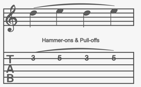 Tab Hammerons & Pulloffs - Guitar Tabs, HD Png Download, Free Download