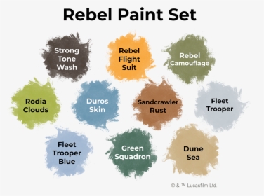 Star Wars Legion Rebel Paint Set, HD Png Download, Free Download