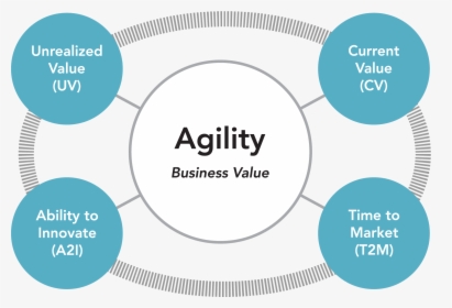 Agility Path - Market Based Management Framework, HD Png Download, Free Download