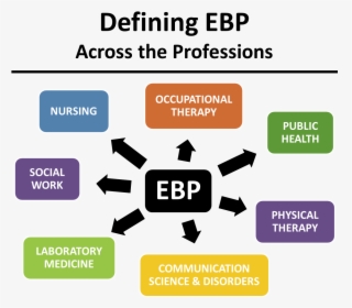 Defining Ebp Across The Professions - Evidence Based Practice Laboratory, HD Png Download, Free Download