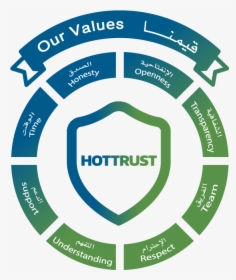 Ipc Hot Trust - Cycle Icon, HD Png Download, Free Download