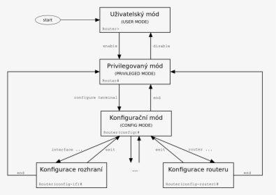 Schema Sk, HD Png Download, Free Download