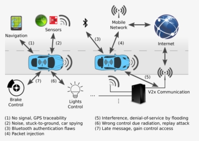 Cyber Physical Systems, HD Png Download, Free Download