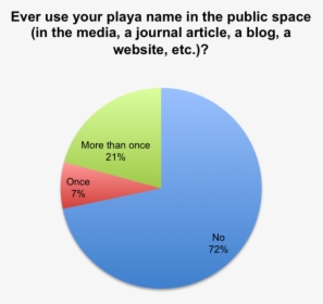Playanamepublicspace - Productivity Software Market Share, HD Png Download, Free Download
