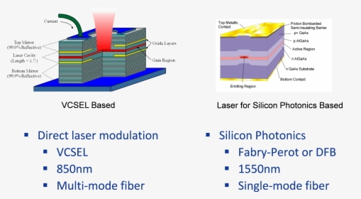 Kevin D 082514 Fig4 - Silicon Photonics Laser, HD Png Download, Free Download