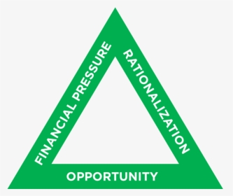 Fraud Triangle Theory Transparent, HD Png Download, Free Download