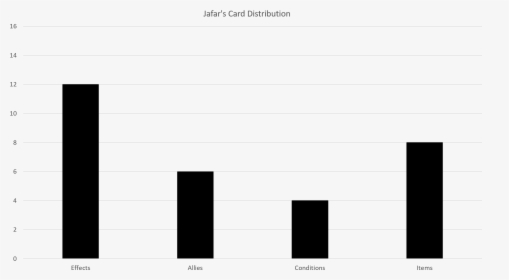 Jafar Card Distribution - Monochrome, HD Png Download, Free Download