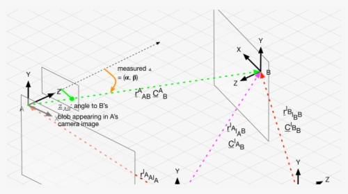 Diagram, HD Png Download, Free Download