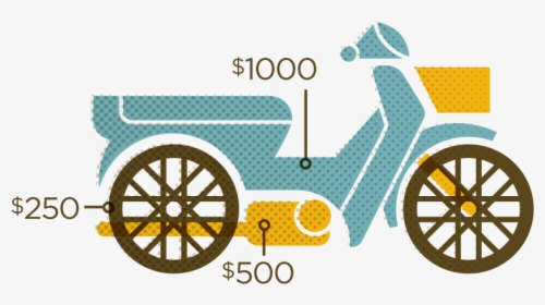 Moto - Carriage Transparent Background, HD Png Download, Free Download