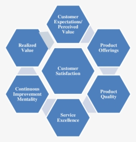 Values Of Construction Company, HD Png Download, Free Download
