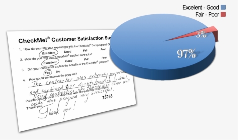Customer Survey - Customer Satisfaction Graph Transparent, HD Png Download, Free Download