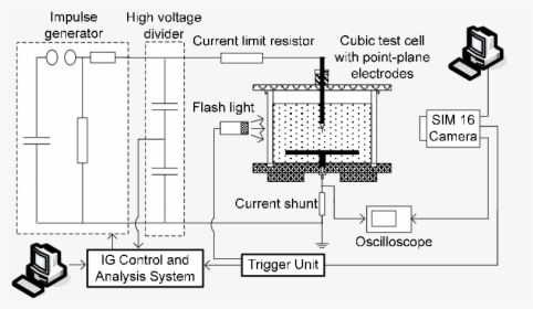 Diagram, HD Png Download, Free Download