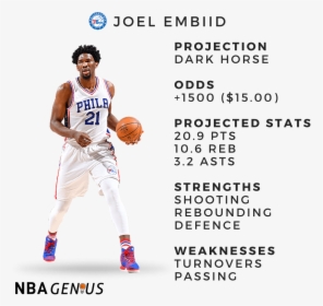 Joel Embiid Demonstrated - Joel Embiid No Background, HD Png Download, Free Download