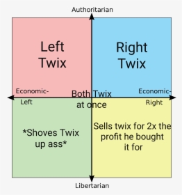 Authoritarian Left Right Twix Twix Economic Economic - War With Iran Meme, HD Png Download, Free Download
