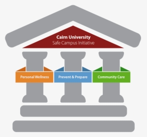 Cairn University Safe Campus Initiative - Sign, HD Png Download, Free Download