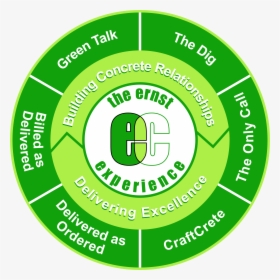 Circle, HD Png Download, Free Download