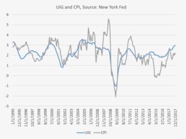 Fed Inflation Gauge, HD Png Download, Free Download