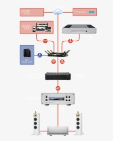 Connecting Nas To Roon Nucleus, HD Png Download, Free Download