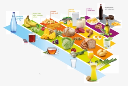 Power-food Pyramid - Moderation In Food Usage, HD Png Download, Free Download