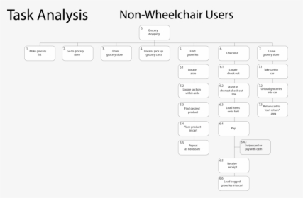 Nonwctaskanalysis - Gujarat, HD Png Download, Free Download