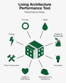 Living Architecture Performance Tool Propelled Into, HD Png Download, Free Download