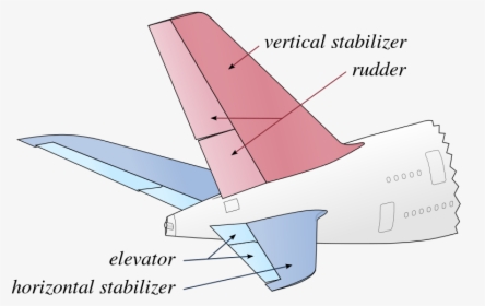 Vertical Stabilizer - Vertical And Horizontal Stabilizer, HD Png Download, Free Download