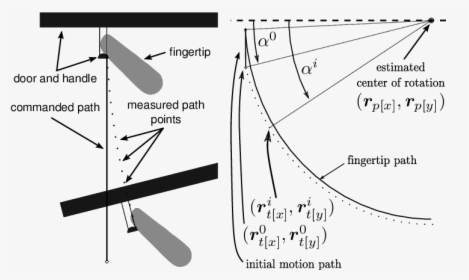 Diagram, HD Png Download, Free Download