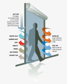 Air Barrier Illustration - Air Barrier Door, HD Png Download, Free Download