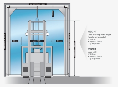 Opening Size - Door Size For Forklift, HD Png Download, Free Download