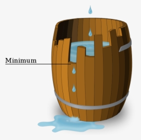 Wooden Barrel Theory Illustration - Liebig's Barrel, HD Png Download, Free Download