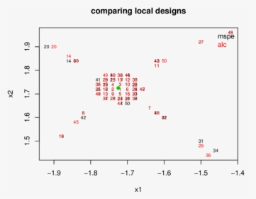 Diagram, HD Png Download, Free Download