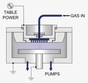 Diagram Showing Pecvd System Technology - Pecvd Sinx, HD Png Download, Free Download