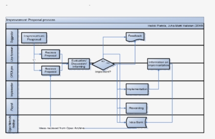 Diagram, HD Png Download, Free Download