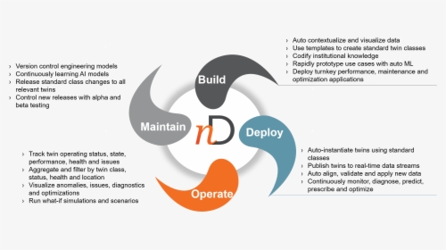 Full Lifecycle4 - Graphic Design, HD Png Download, Free Download