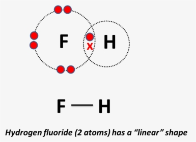 2 Atoms - Hydrogen Atom And A Fluorine Atom, HD Png Download, Free Download