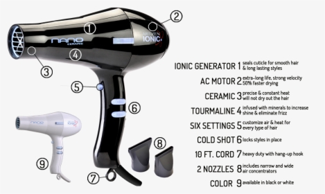 Product Page Images Nano - Hair Dryer Inside, HD Png Download, Free Download