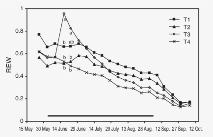 Rheology Of Crude Oil, HD Png Download, Free Download