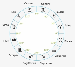 13 October Star Sign, HD Png Download, Free Download
