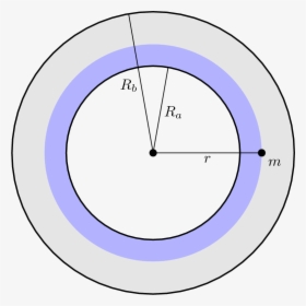 Shell Diag 3 - Circle, HD Png Download, Free Download