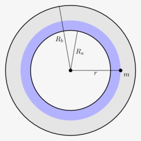 Shell Diag 3 - Circle, HD Png Download, Free Download