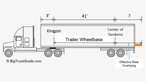 Effective Rear Overhang Canada 5 Axle Semi Truck - Trailer Wheelbase, HD Png Download, Free Download