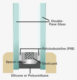 Green Mountain Insulated Glass, Inc - Table, HD Png Download, Free Download