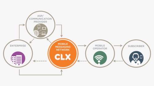 Sms Aggregator Value Chain - Verkeersborden, HD Png Download, Free Download