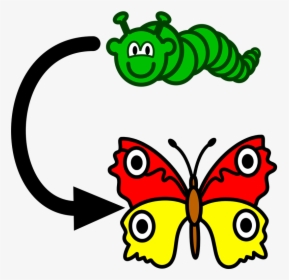 Symbolism For Change Clipart , Png Download - Cartoon Symbol Of Change, Transparent Png, Free Download