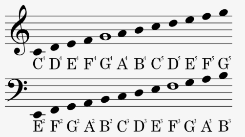 Treble And Bass Clef Notes, HD Png Download, Free Download