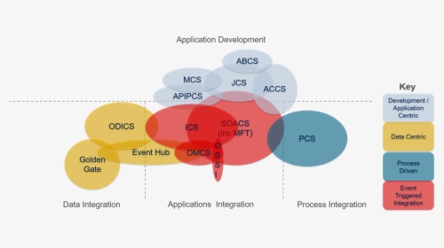 Ipaas Products, HD Png Download, Free Download