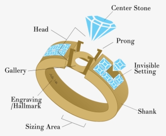Image Showcasing Ring Repair Possibilities - Ring Repair, HD Png Download, Free Download