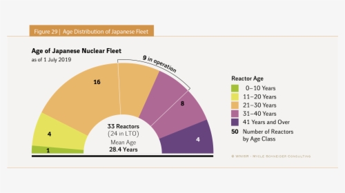 Age Of Shutdown World Nuclear Industry Status Report, HD Png Download, Free Download