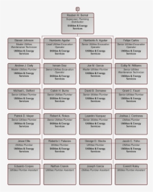 Org Chart - Parallel, HD Png Download, Free Download